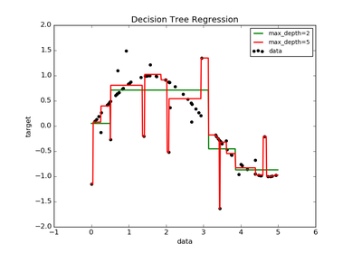 ../../_images/plot_tree_regression1.png