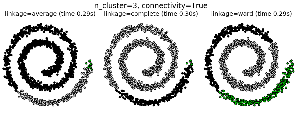 ../_images/sphx_glr_plot_agglomerative_clustering_0041.png
