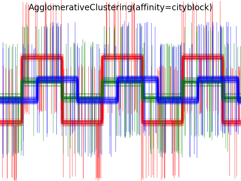 AGGLOMERATIVECLUSTERING. Agglomerative Clustering. Agglomerative Clustering sklearn. Красивый график кластер.
