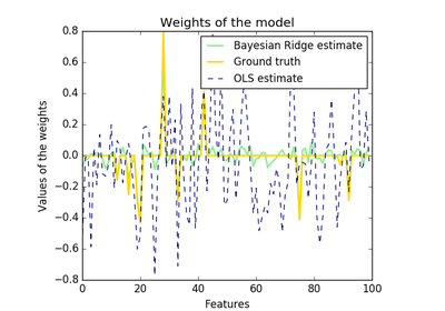 ../../_images/sphx_glr_plot_bayesian_ridge_thumb.png