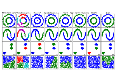 ../_images/sphx_glr_plot_cluster_comparison_thumb.png