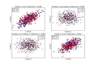 ../_images/sphx_glr_plot_compare_cross_decomposition_thumb.png