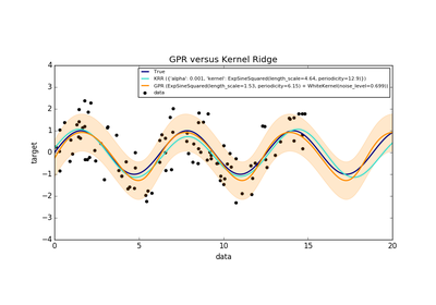 ../_images/sphx_glr_plot_compare_gpr_krr_thumb.png