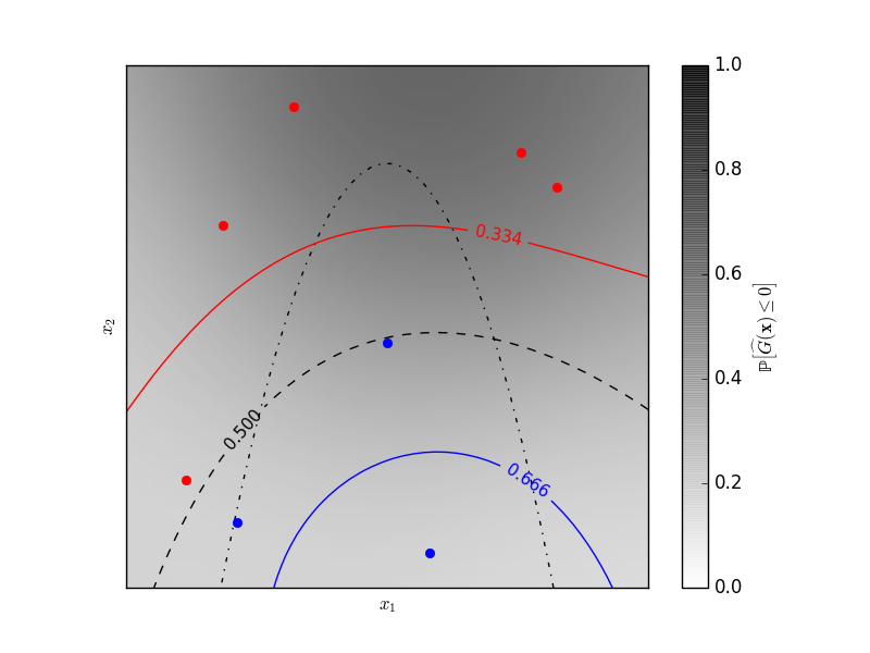../../_images/sphx_glr_plot_gpc_isoprobability_001.png