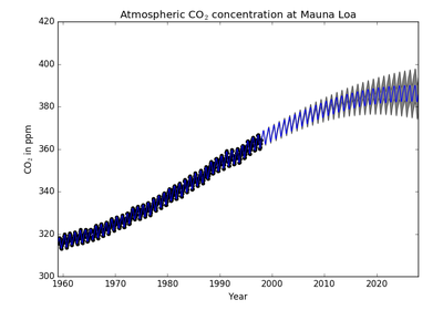 ../_images/sphx_glr_plot_gpr_co2_thumb.png