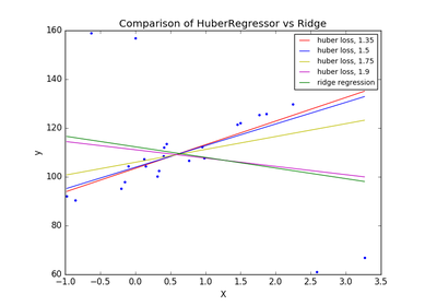 ../../_images/sphx_glr_plot_huber_vs_ridge_thumb.png