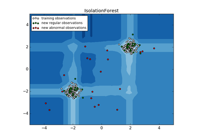../_images/sphx_glr_plot_isolation_forest_thumb.png