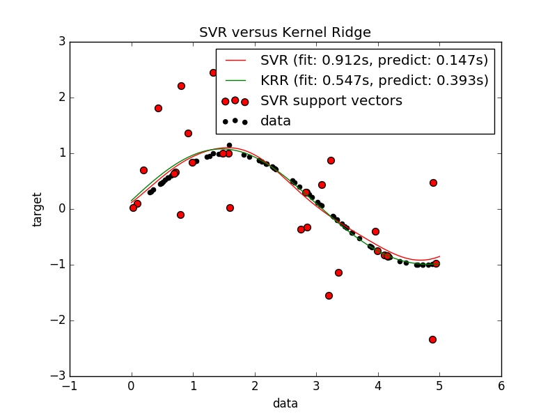 ../_images/sphx_glr_plot_kernel_ridge_regression_0011.png