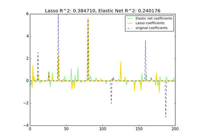 ../../_images/sphx_glr_plot_lasso_and_elasticnet_thumb.png