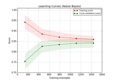../_images/sphx_glr_plot_learning_curve_thumb.png