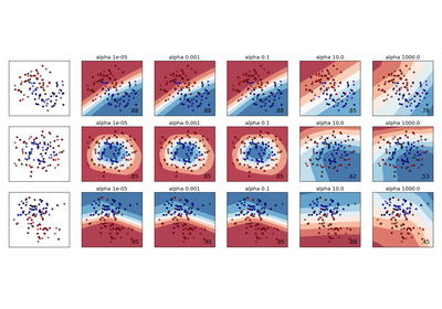 ../_images/sphx_glr_plot_mlp_alpha_thumb.png