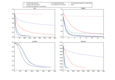 ../../_images/sphx_glr_plot_mlp_training_curves_thumb.png