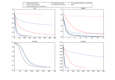 ../_images/sphx_glr_plot_mlp_training_curves_thumb.png