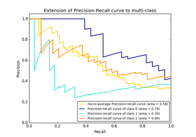 ../_images/sphx_glr_plot_precision_recall_thumb.png