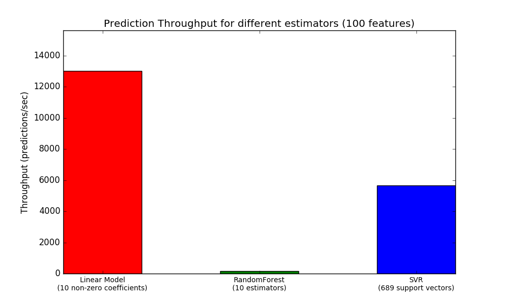 throughput_benchmark