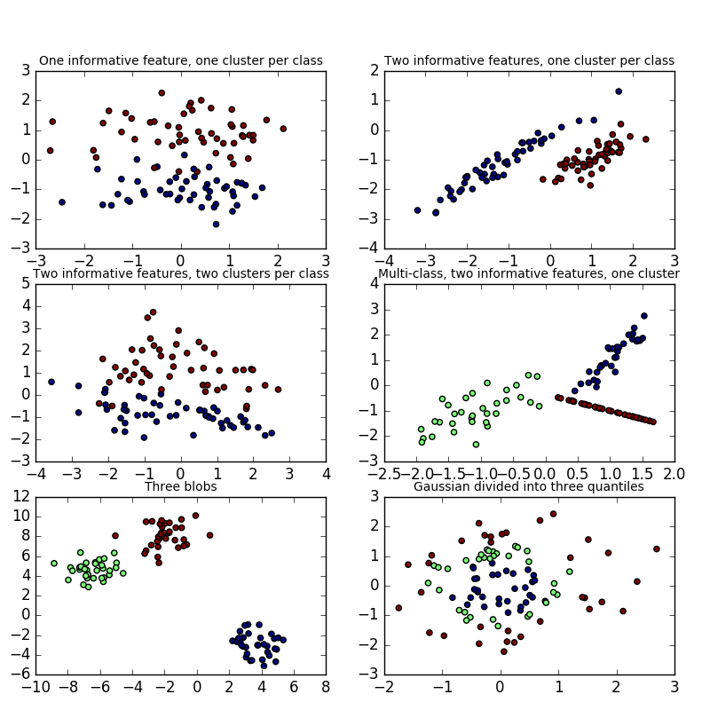 ../_images/sphx_glr_plot_random_dataset_0011.png