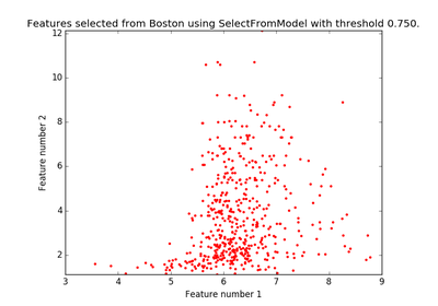 ../_images/sphx_glr_plot_select_from_model_boston_thumb.png
