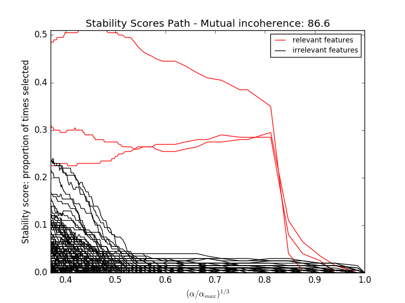 ../_images/sphx_glr_plot_sparse_recovery_0031.png