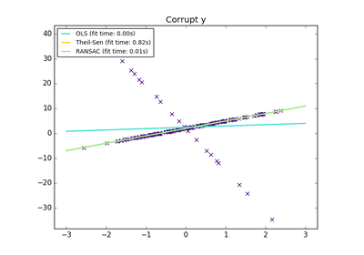 ../_images/sphx_glr_plot_theilsen_thumb.png