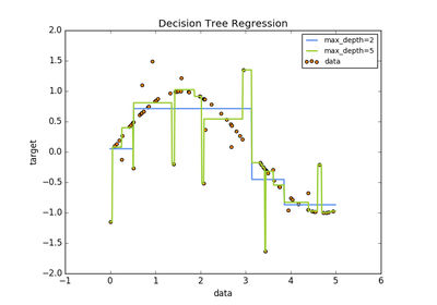 ../_images/sphx_glr_plot_tree_regression_thumb.png