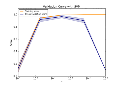 ../_images/sphx_glr_plot_validation_curve_thumb.png