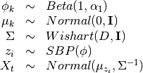 \begin{array}{rcl}
\phi_k   &\sim& Beta(1, \alpha_1) \\
\mu_k   &\sim& Normal(0,  \mathbf{I}) \\
\Sigma &\sim& Wishart(D, \mathbf{I}) \\
z_{i}     &\sim& SBP(\phi) \\
X_t &\sim& Normal(\mu_{z_i},  \Sigma^{-1})
\end{array}
