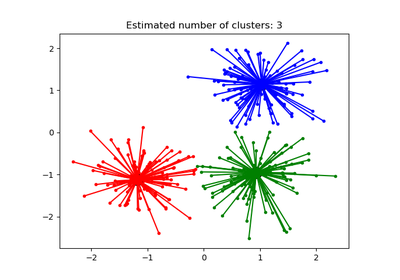 ../_images/sphx_glr_plot_affinity_propagation_thumb.png