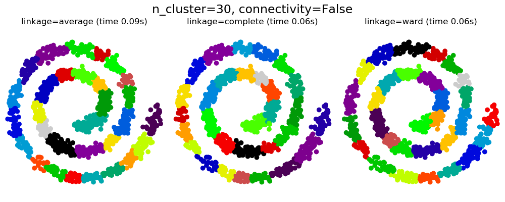 ../../_images/sphx_glr_plot_agglomerative_clustering_001.png