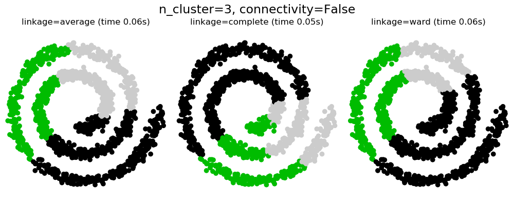 ../_images/sphx_glr_plot_agglomerative_clustering_0021.png