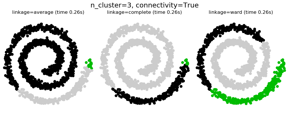 ../../_images/sphx_glr_plot_agglomerative_clustering_004.png