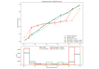 ../_images/sphx_glr_plot_calibration_curve_thumb.png