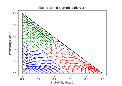 ../../_images/sphx_glr_plot_calibration_multiclass_thumb.png