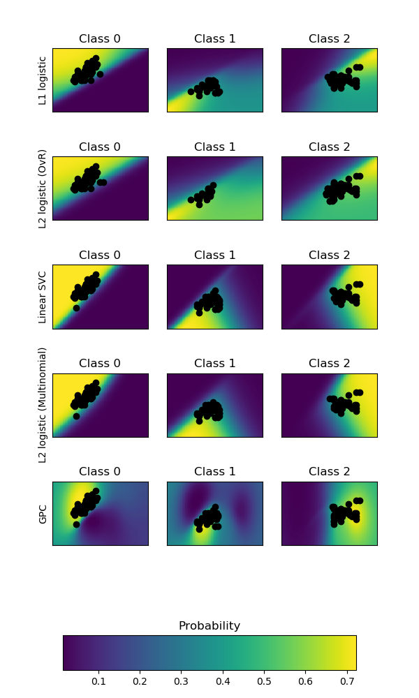 ../../_images/sphx_glr_plot_classification_probability_001.png