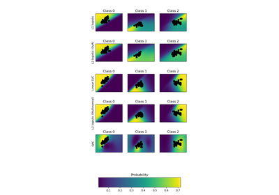 ../_images/sphx_glr_plot_classification_probability_thumb.png