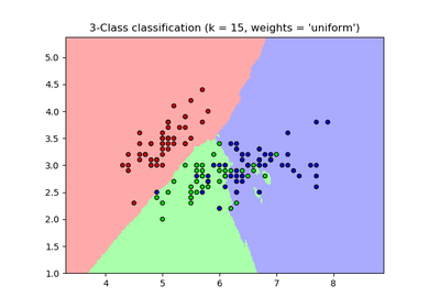 ../_images/sphx_glr_plot_classification_thumb.png