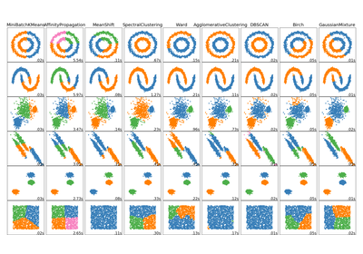 ../../_images/sphx_glr_plot_cluster_comparison_thumb.png