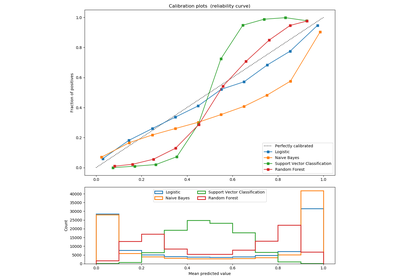 ../_images/sphx_glr_plot_compare_calibration_thumb.png