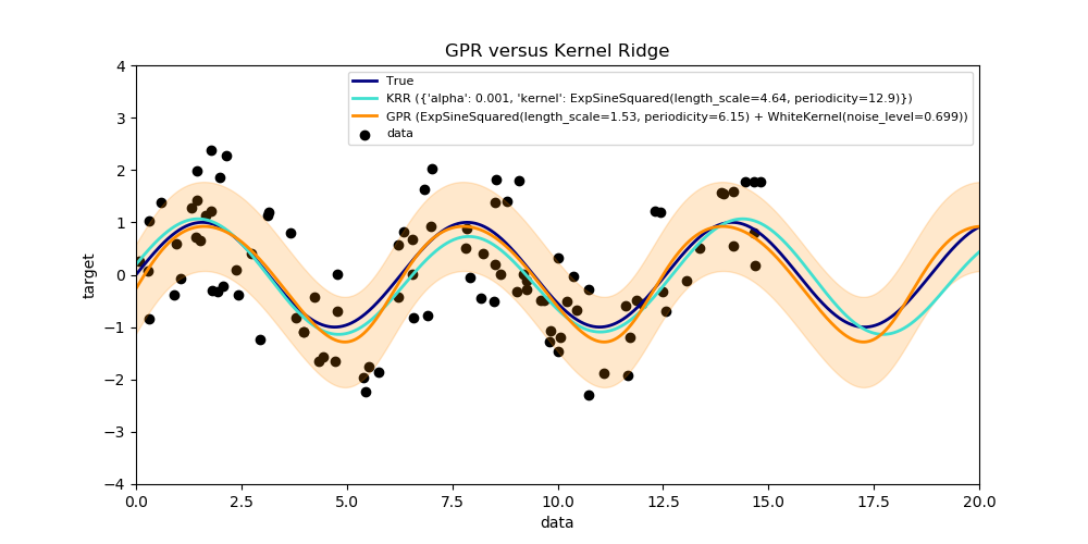 ../../_images/sphx_glr_plot_compare_gpr_krr_001.png