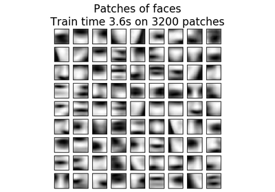 ../../_images/sphx_glr_plot_dict_face_patches_thumb.png