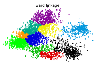 ../_images/sphx_glr_plot_digits_linkage_thumb.png