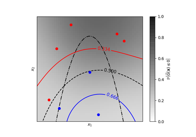 ../../_images/sphx_glr_plot_gpc_isoprobability_thumb.png