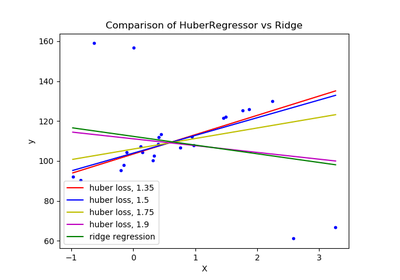 ../_images/sphx_glr_plot_huber_vs_ridge_thumb.png