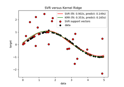 ../_images/sphx_glr_plot_kernel_ridge_regression_thumb.png