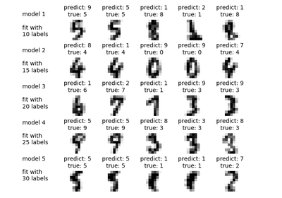 ../../_images/sphx_glr_plot_label_propagation_digits_active_learning_thumb.png