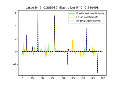 ../_images/sphx_glr_plot_lasso_and_elasticnet_thumb.png
