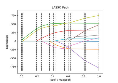 ../../_images/sphx_glr_plot_lasso_lars_thumb.png