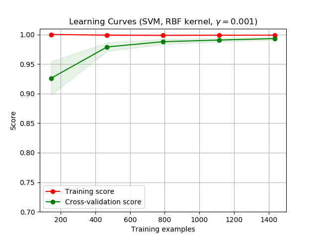 ../_images/sphx_glr_plot_learning_curve_0021.png