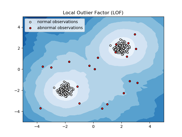 ../../_images/sphx_glr_plot_lof_001.png