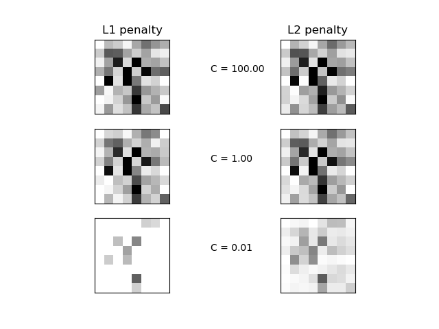 ../../_images/sphx_glr_plot_logistic_l1_l2_sparsity_001.png