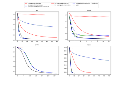 ../../_images/sphx_glr_plot_mlp_training_curves_thumb.png